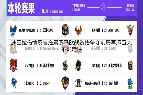 迪巴拉伤情反复拖累罗马欧战资格争夺前景再添巨大不确定性
